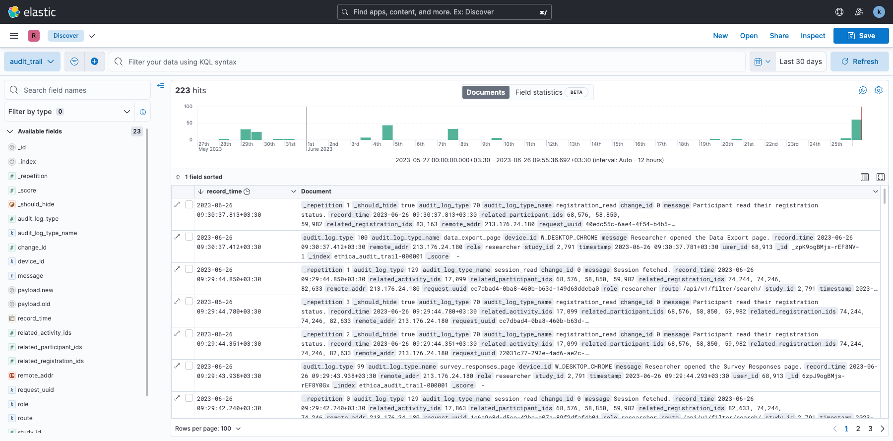 View Participant Audit Reports data in Kibana