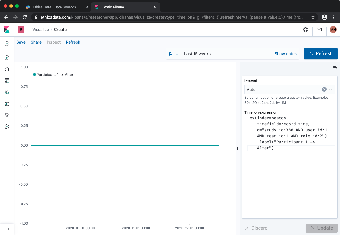 First Timelion Graph in Kibana Showing Bluetooth Beacon Data